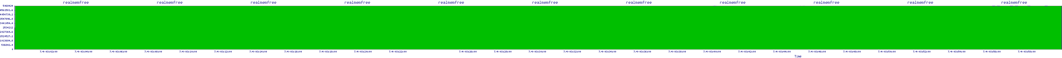 /2025/07/04/03/realmemfree.png