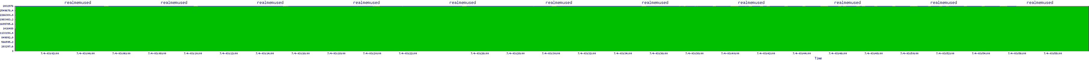 /2025/07/04/03/realmemused.png