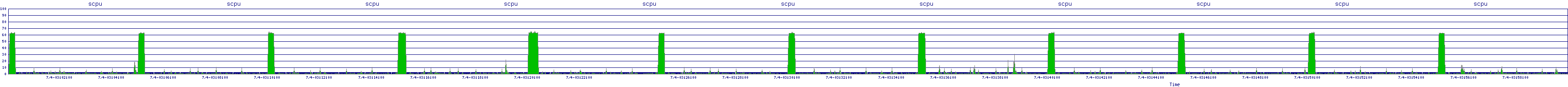 /2025/07/04/03/scpu.png