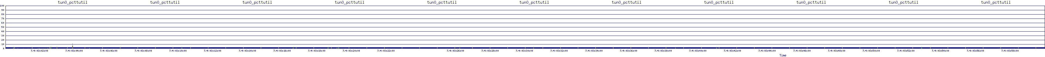 /2025/07/04/03/tun0_pcttutil.png