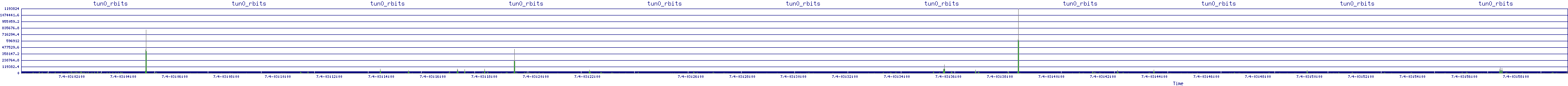 /2025/07/04/03/tun0_rbits.png