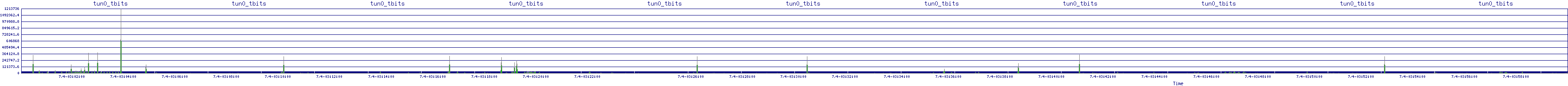 /2025/07/04/03/tun0_tbits.png