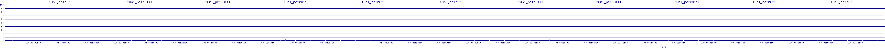 /2025/07/04/03/tun1_pctrutil.png