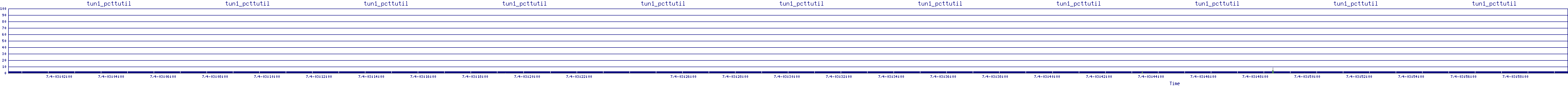 /2025/07/04/03/tun1_pcttutil.png