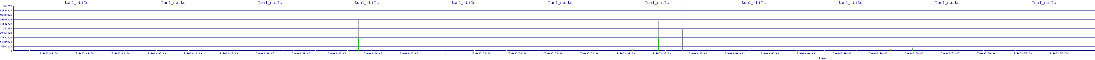 /2025/07/04/03/tun1_rbits.png