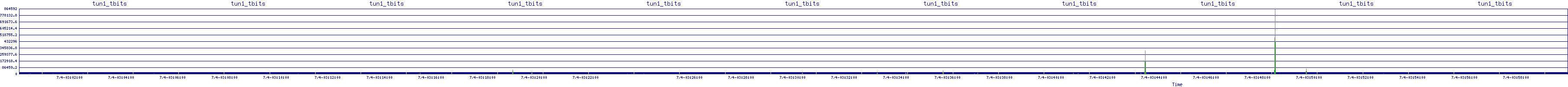 /2025/07/04/03/tun1_tbits.png