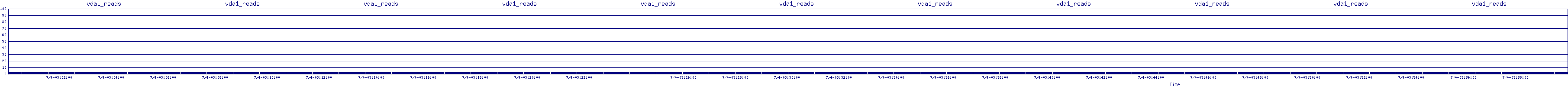 /2025/07/04/03/vda1_reads.png