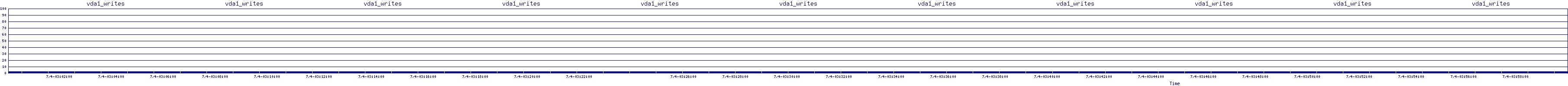 /2025/07/04/03/vda1_writes.png