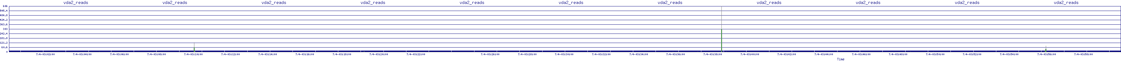 /2025/07/04/03/vda2_reads.png