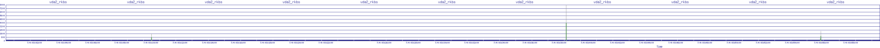 /2025/07/04/03/vda2_rkbs.png