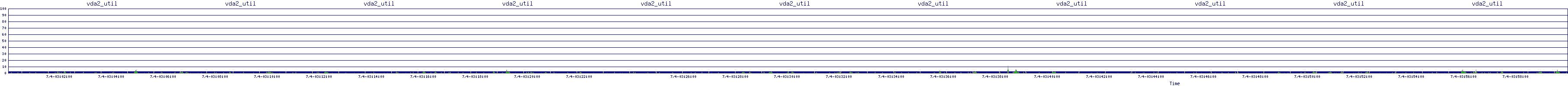 /2025/07/04/03/vda2_util.png