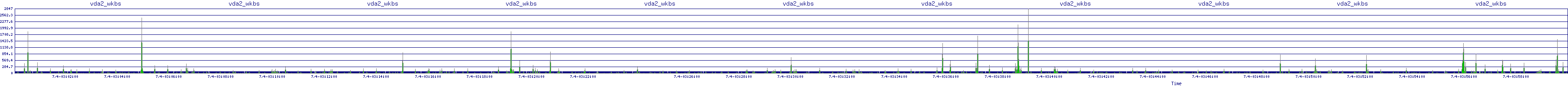 /2025/07/04/03/vda2_wkbs.png