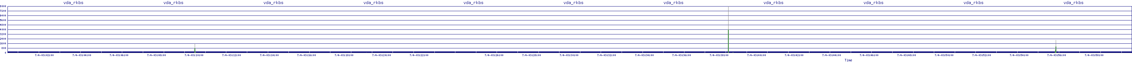 /2025/07/04/03/vda_rkbs.png