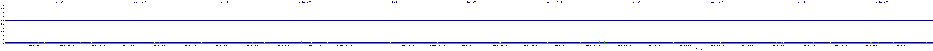 /2025/07/04/03/vda_util.png
