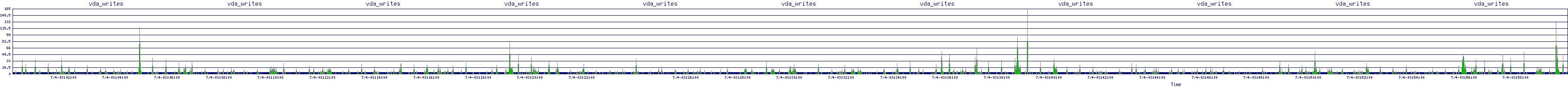 /2025/07/04/03/vda_writes.png
