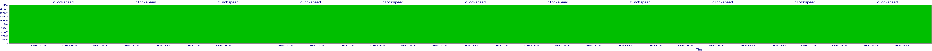 /2025/07/04/05/clockspeed.png
