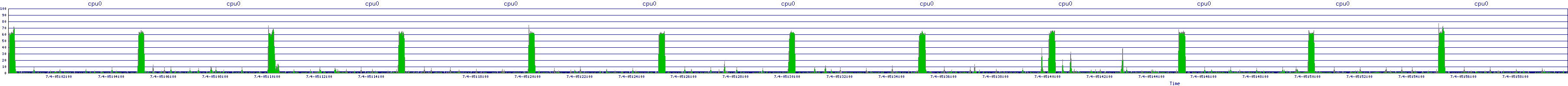 /2025/07/04/05/cpu0.png