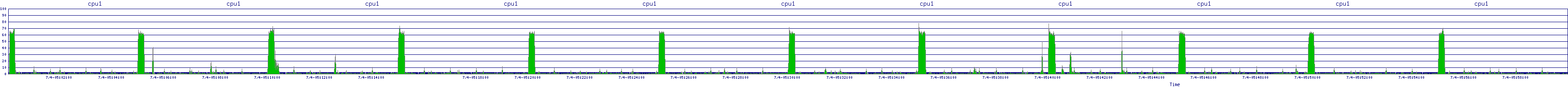 /2025/07/04/05/cpu1.png