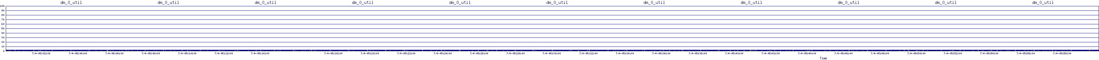/2025/07/04/05/dm_0_util.png