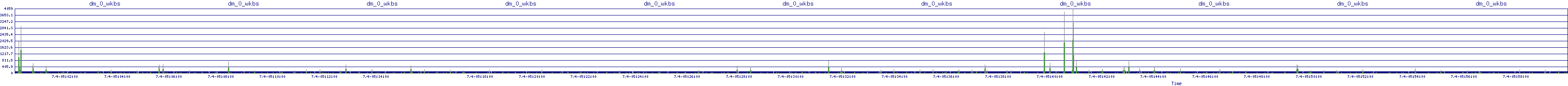 /2025/07/04/05/dm_0_wkbs.png
