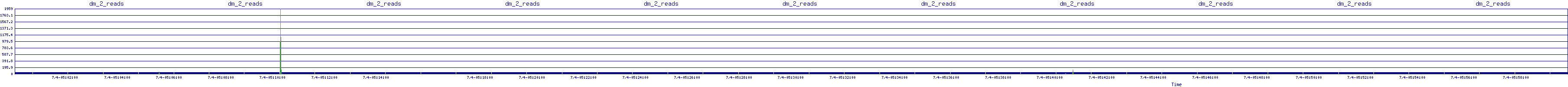 /2025/07/04/05/dm_2_reads.png