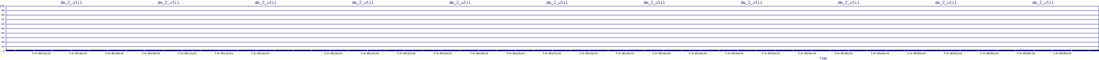/2025/07/04/05/dm_2_util.png