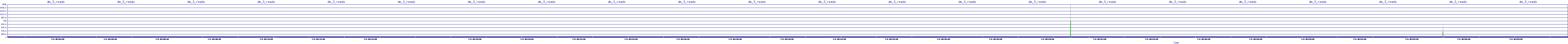 /2025/07/04/05/dm_3_reads.png