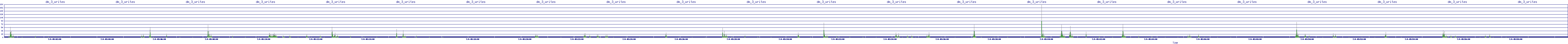 /2025/07/04/05/dm_3_writes.png