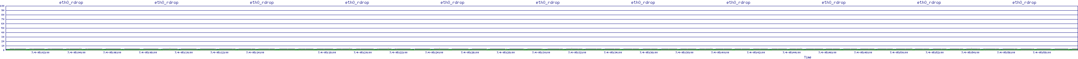 /2025/07/04/05/eth0_rdrop.png