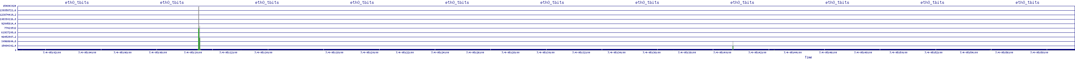 /2025/07/04/05/eth0_tbits.png