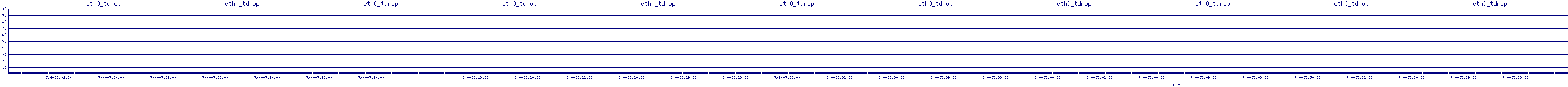 /2025/07/04/05/eth0_tdrop.png