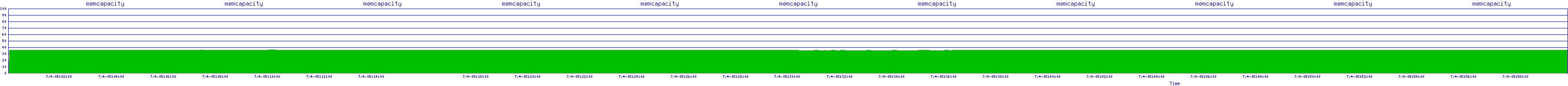 /2025/07/04/05/memcapacity.png