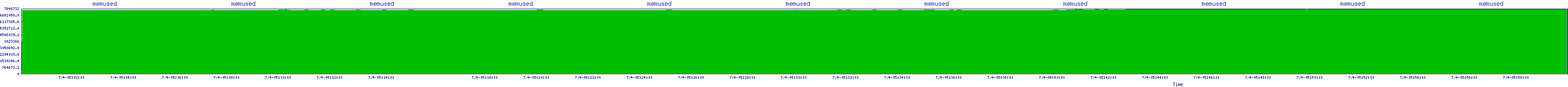 /2025/07/04/05/memused.png