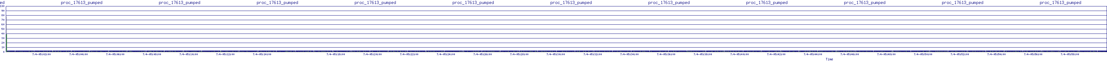 /2025/07/04/05/proc_17613_pumped.png