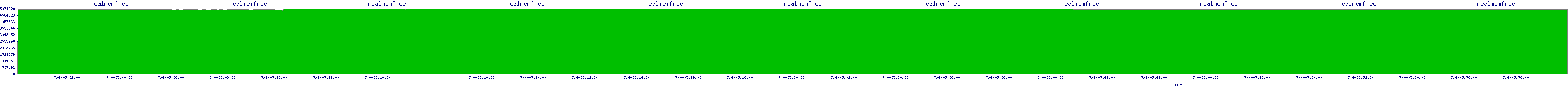 /2025/07/04/05/realmemfree.png