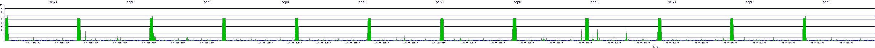 /2025/07/04/05/scpu.png