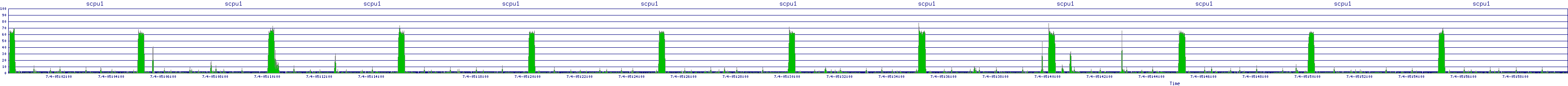 /2025/07/04/05/scpu1.png