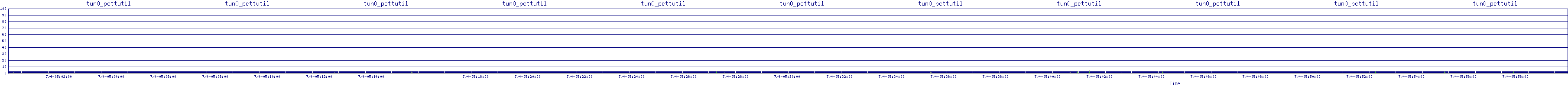 /2025/07/04/05/tun0_pcttutil.png
