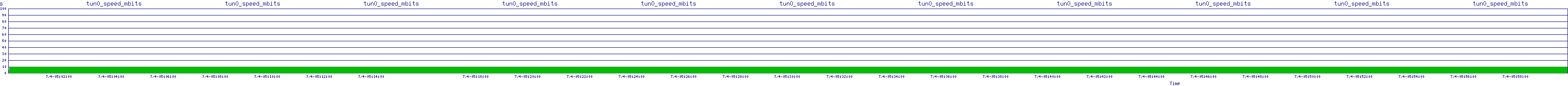 /2025/07/04/05/tun0_speed_mbits.png