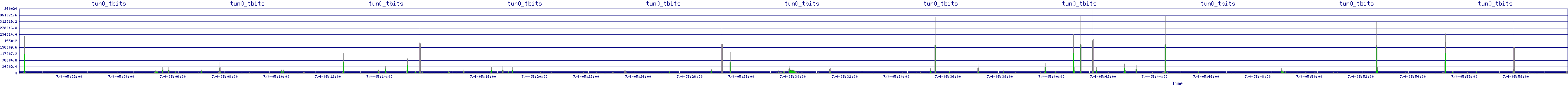 /2025/07/04/05/tun0_tbits.png
