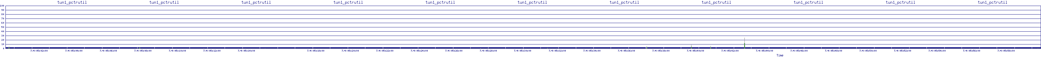 /2025/07/04/05/tun1_pctrutil.png