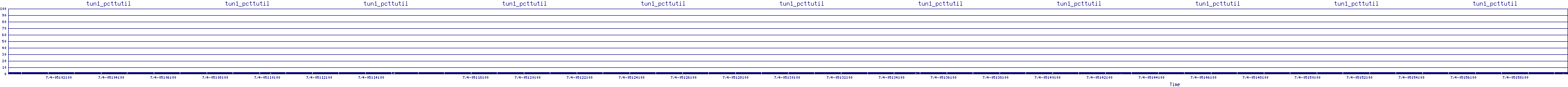 /2025/07/04/05/tun1_pcttutil.png