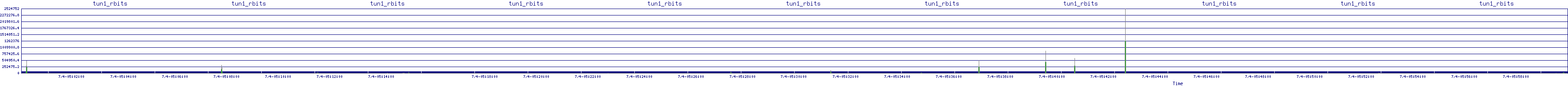 /2025/07/04/05/tun1_rbits.png