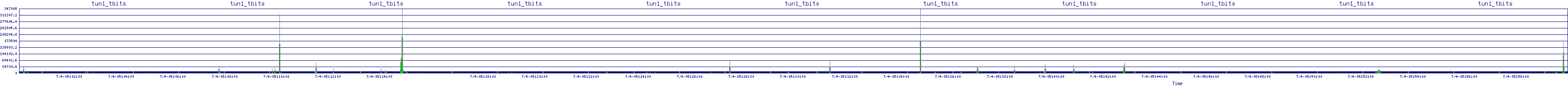 /2025/07/04/05/tun1_tbits.png