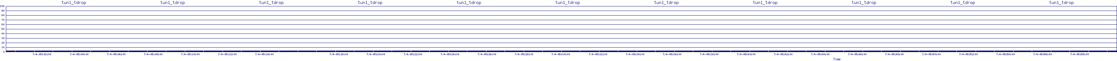 /2025/07/04/05/tun1_tdrop.png