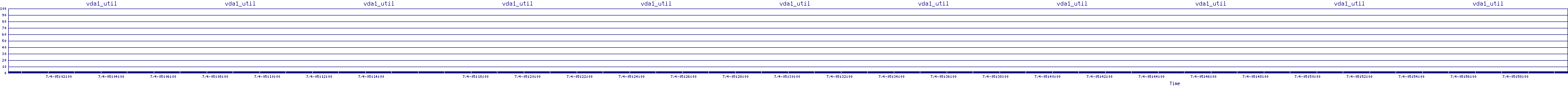 /2025/07/04/05/vda1_util.png