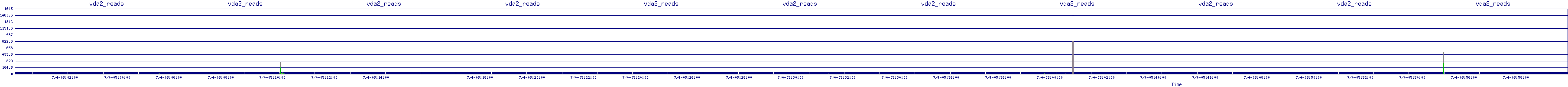 /2025/07/04/05/vda2_reads.png