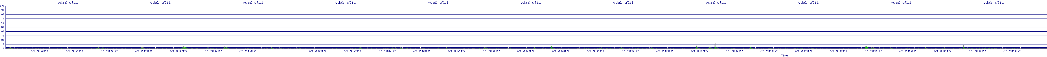 /2025/07/04/05/vda2_util.png