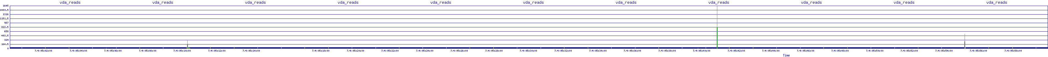 /2025/07/04/05/vda_reads.png