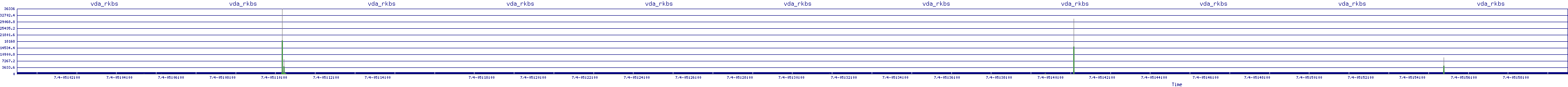 /2025/07/04/05/vda_rkbs.png